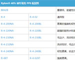 Ryton ?PPS 技術數據表