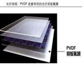   塑料知識丨PVDF是什么材料？PVDF的市場與市場領域的應用