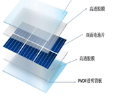  PVDF為什么是最合適的光伏背板耐候材料？